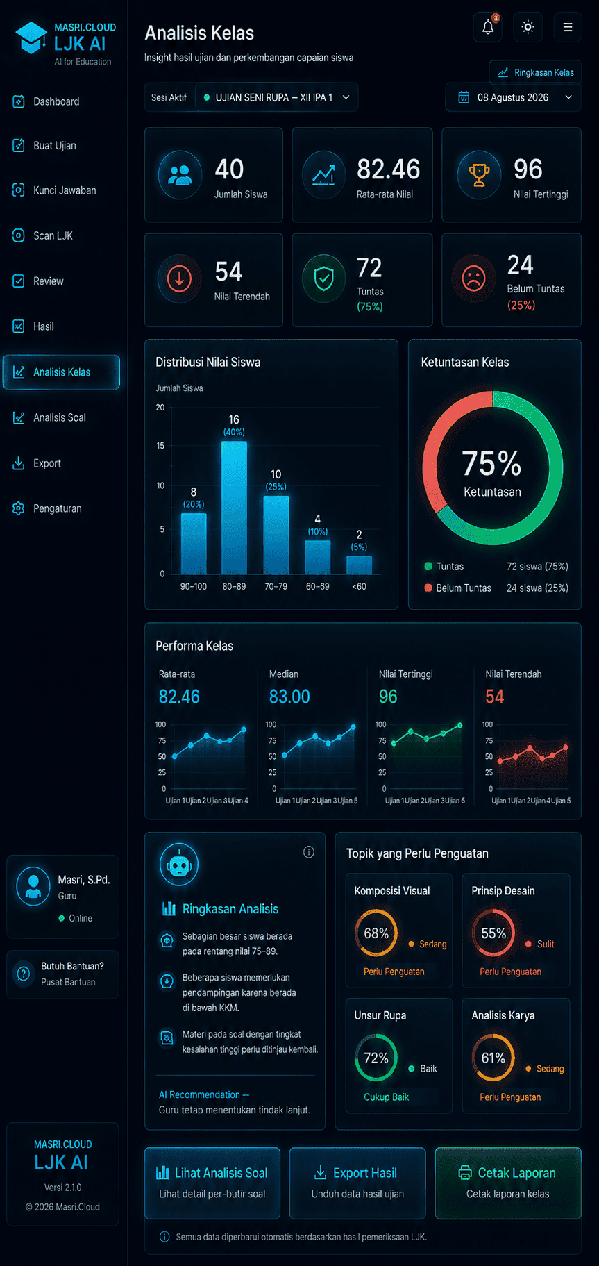 Dashboard analisis kelas LJK AI